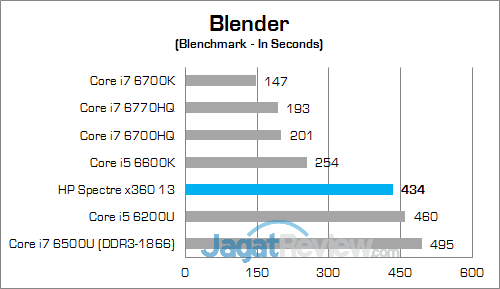 Review Notebook Convertible: HP Spectre x360 13 (2016) 16 HP Spectre x360 13 (KL) Blender