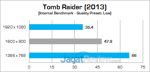 Review Notebook Convertible: HP Spectre x360 13 (2016) 10 HP Spectre x360 13 (KL) Tomb Raider