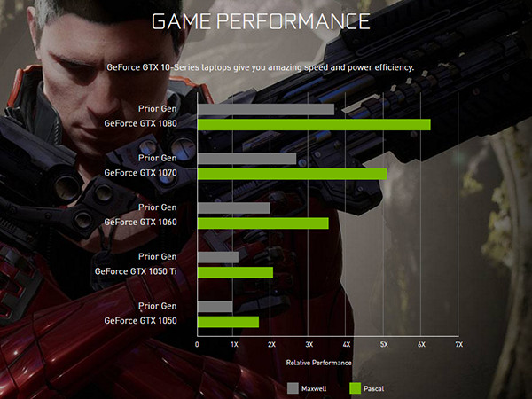 Notebook Gaming Untuk Anak Kampus 3 NVIDIA GTX 10 Series Laptop Performance