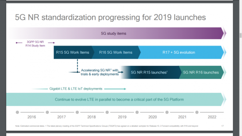 5G Akan Hadir Lebih Cepat! 2 Screenshot 2017-03-02 at 7.55.22 PM