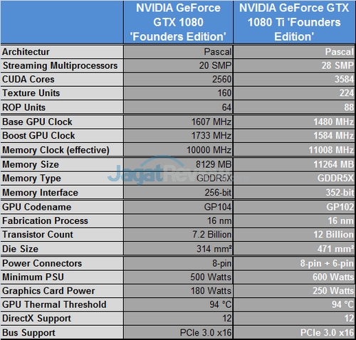 Review VGA Card: NVIDIA GeForce GTX 1080 Ti 'Founders Edition' 2 Table spec f