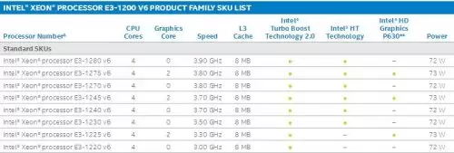 Xeon E3 Kaby Lake Akhirnya Resmi Dirilis 2 Xeon E3 v6