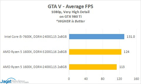 1_GTAV_2_980Ti_AVG