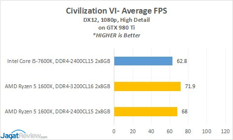 3_Civ6_980ti_AVG