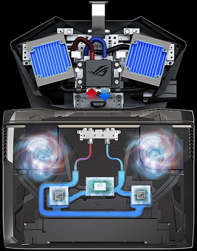 Review Notebook Gaming: ASUS ROG GX800VH 10 ASUS ROG GX800 Cooling Scheme