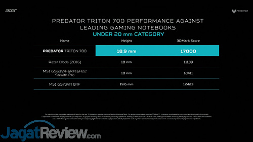 Acer Pamerkan Deretan Acer Predator Triton 700 04