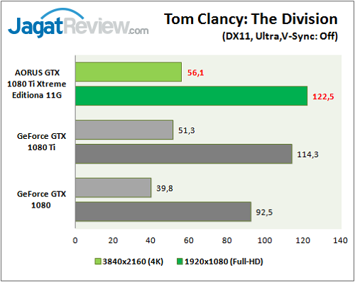 Review VGA Card: Gigabyte AORUS GTX 1080 Ti Xtreme Edition 11G 4 Aorus_GTX1080Ti_Extreme_Graphic_Game_Div