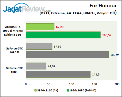 Review VGA Card: Gigabyte AORUS GTX 1080 Ti Xtreme Edition 11G 8 Aorus_GTX1080Ti_Extreme_Graphic_Game_ForHonnor