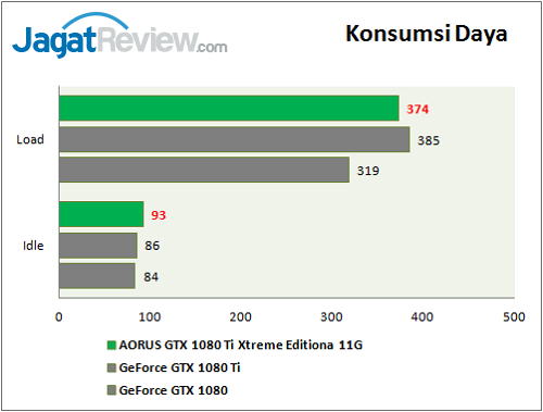 Review VGA Card: Gigabyte AORUS GTX 1080 Ti Xtreme Edition 11G 2 Aorus_GTX1080Ti_Extreme_Graphic_PowerCon