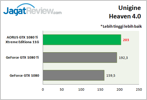 Review VGA Card: Gigabyte AORUS GTX 1080 Ti Xtreme Edition 11G 4 Aorus_GTX1080Ti_Extreme_Graphic_UH