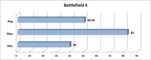 Pentium Murah untuk Gaming Tanpa VGA Card 8 Battlefield 4