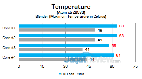 Biostar P1 Racing CPU Temp