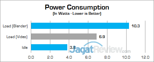 Biostar P1 Racing Power