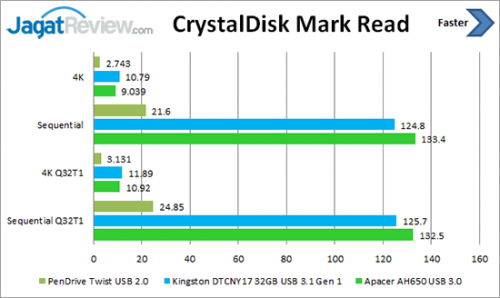 Review USB Flash Drive Kingston DataTraveler Chinese New Year 2017 32GB 1 CDM-Read