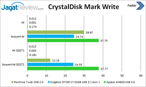 Review USB Flash Drive Kingston DataTraveler Chinese New Year 2017 32GB 2 CDM-Write