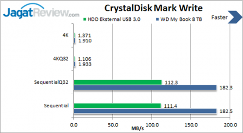 Review HDD Eksternal: WD My Book 8 TB 4 CDM-Write