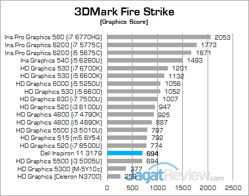 Dell Inspiron 11 3179 3DMark Fire Strike 02