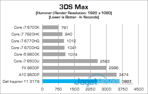 Review Notebook 2-in-1: Dell Inspiron 11 3179 14 Dell Inspiron 11 3179 3DS Max