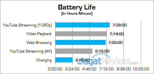 Dell Inspiron 11 3179 Battery