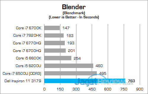 Review Notebook 2-in-1: Dell Inspiron 11 3179 16 Dell Inspiron 11 3179 Blender