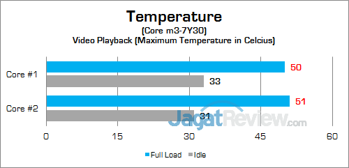 Review Notebook 2-in-1: Dell Inspiron 11 3179 24 Dell Inspiron 11 3179 CPU Temp 02