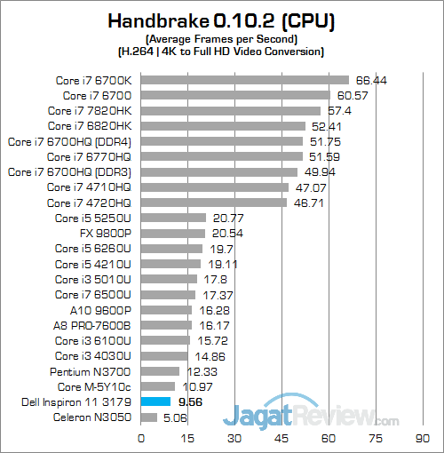 Review Notebook 2-in-1: Dell Inspiron 11 3179 18 Dell Inspiron 11 3179 Handbrake 01