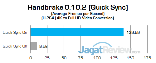 Review Notebook 2-in-1: Dell Inspiron 11 3179 19 Dell Inspiron 11 3179 Handbrake 02