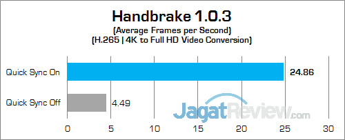 Review Notebook 2-in-1: Dell Inspiron 11 3179 20 Dell Inspiron 11 3179 Handbrake 03