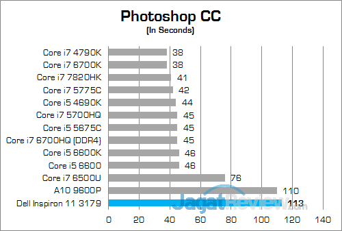 Review Notebook 2-in-1: Dell Inspiron 11 3179 21 Dell Inspiron 11 3179 Photoshop