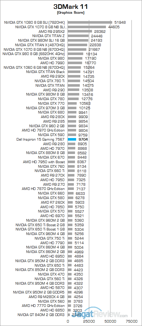 Dell Inspiron 15 Gaming 7567 3DMark 11