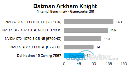 Dell Inspiron 15 Gaming 7567 Batman Arkham Knight 01