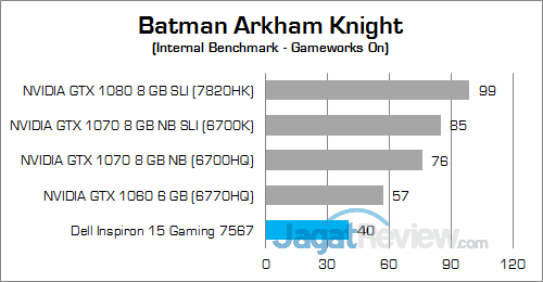 Dell Inspiron 15 Gaming 7567 Batman Arkham Knight 02