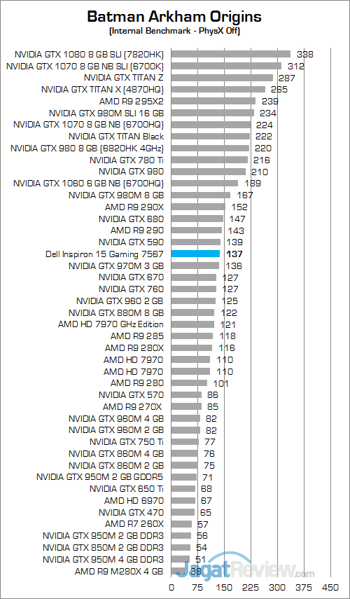 Dell Inspiron 15 Gaming 7567 Batman Arkham Origins 01