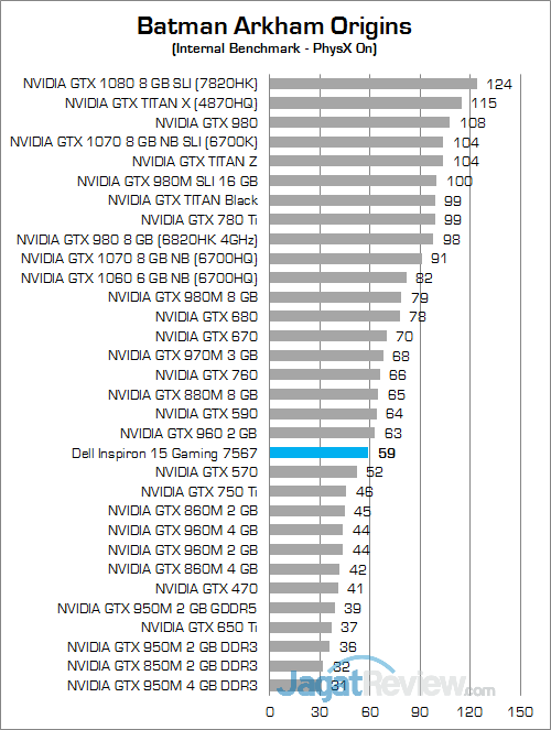 Dell Inspiron 15 Gaming 7567 Batman Arkham Origins 02