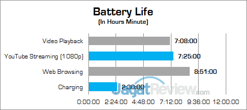 Dell Inspiron 15 Gaming 7567 Battery 01 v2