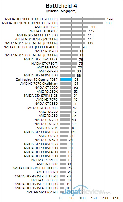 Dell Inspiron 15 Gaming 7567 Battlefield 4