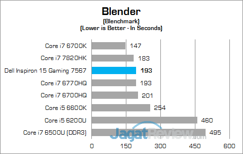 Dell Inspiron 15 Gaming 7567 Blender