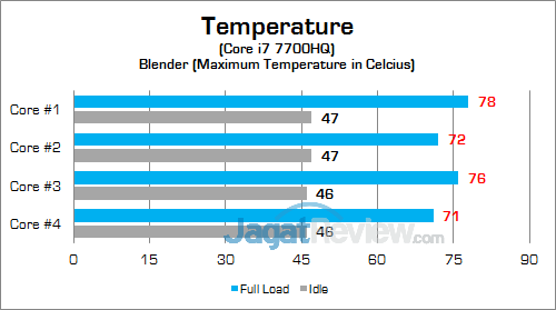 Dell Inspiron 15 Gaming 7567 CPU Temp v2