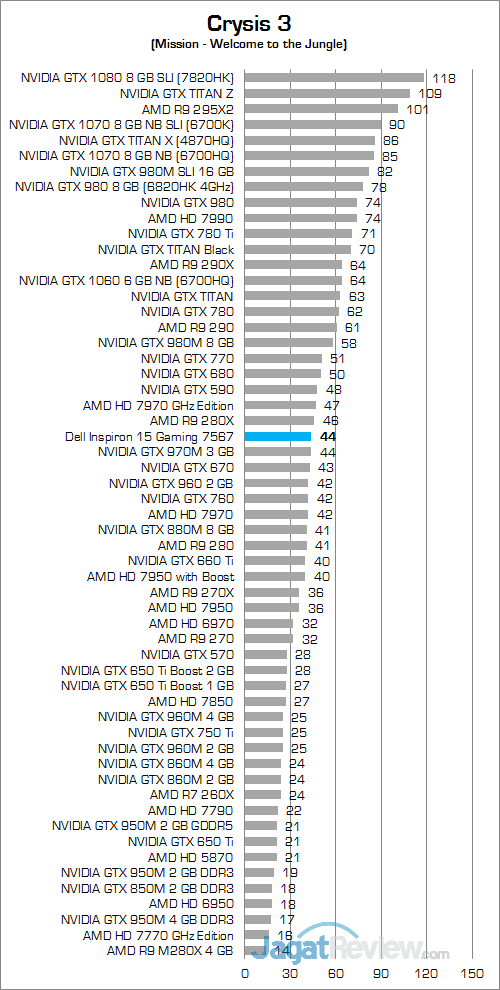 Dell Inspiron 15 Gaming 7567 Crysis 3