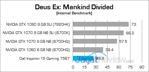 Dell Inspiron 15 Gaming 7567 Deus Ex Mankind Divided 01 v2