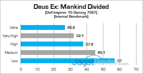Dell Inspiron 15 Gaming 7567 Deus Ex Mankind Divided 02