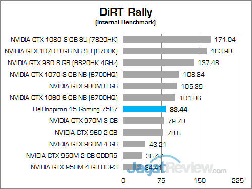 Dell Inspiron 15 Gaming 7567 DiRT Rally