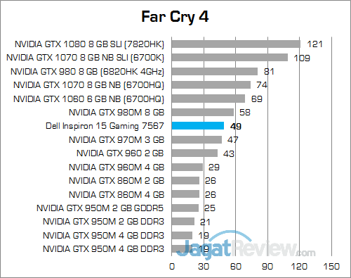 Dell Inspiron 15 Gaming 7567 Far Cry 4