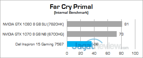 Dell Inspiron 15 Gaming 7567 Far Cry Primal 01