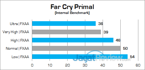 Dell Inspiron 15 Gaming 7567 Far Cry Primal 02