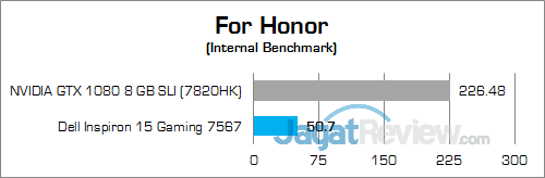 Dell Inspiron 15 Gaming 7567 For Honor