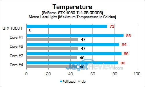 Dell Inspiron 15 Gaming 7567 GPU Temp