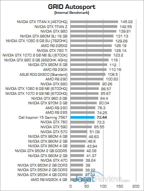 Dell Inspiron 15 Gaming 7567 GRID Autosport