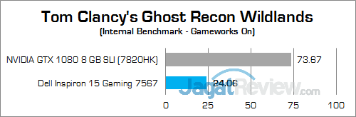 Dell Inspiron 15 Gaming 7567 Ghost Recon Wildlands 02