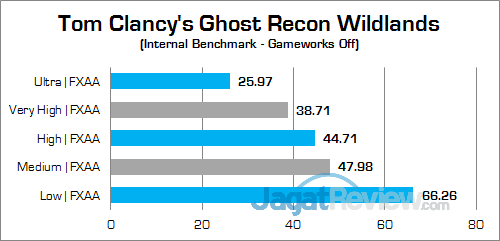 Dell Inspiron 15 Gaming 7567 Ghost Recon Wildlands 03
